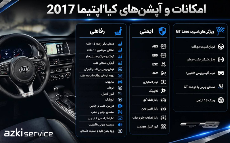 آپشنهای کیا اپتیما؛ یه پکیج کامل از رفاه و تکنولوژی
